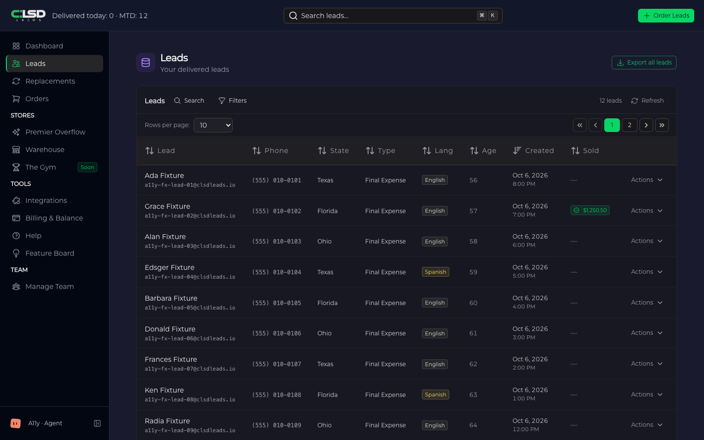 The Leads page with lead rows, the Created column and an Actions button on every row.